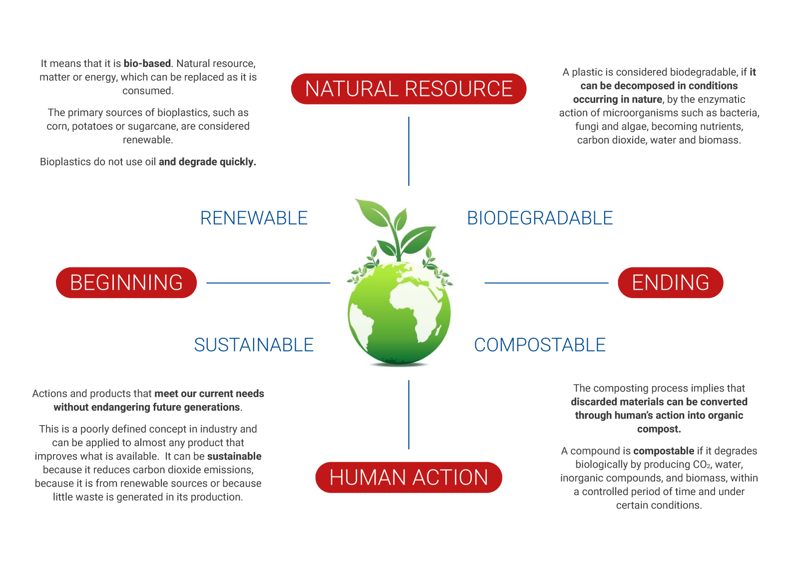 Sanyhot committed to the environment