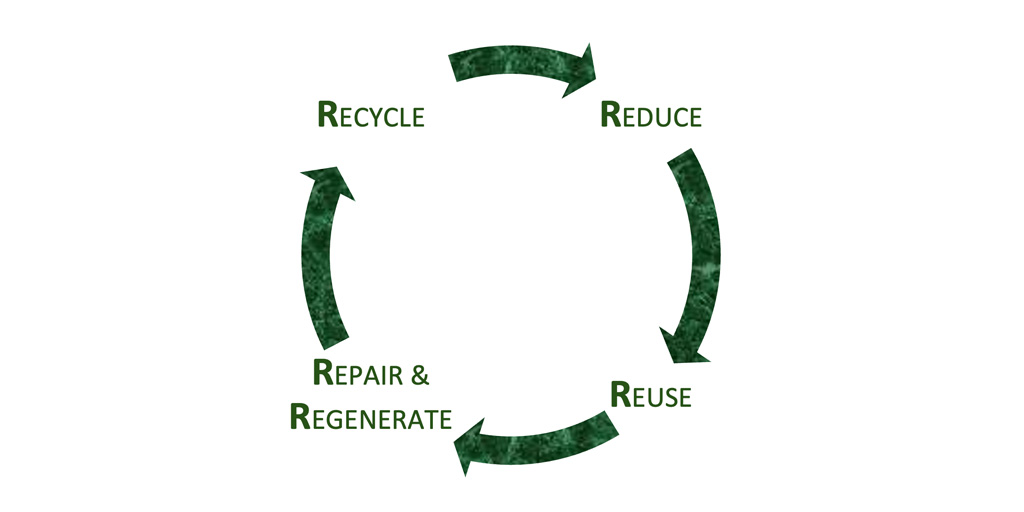 La economía circular, una apuesta de futuro