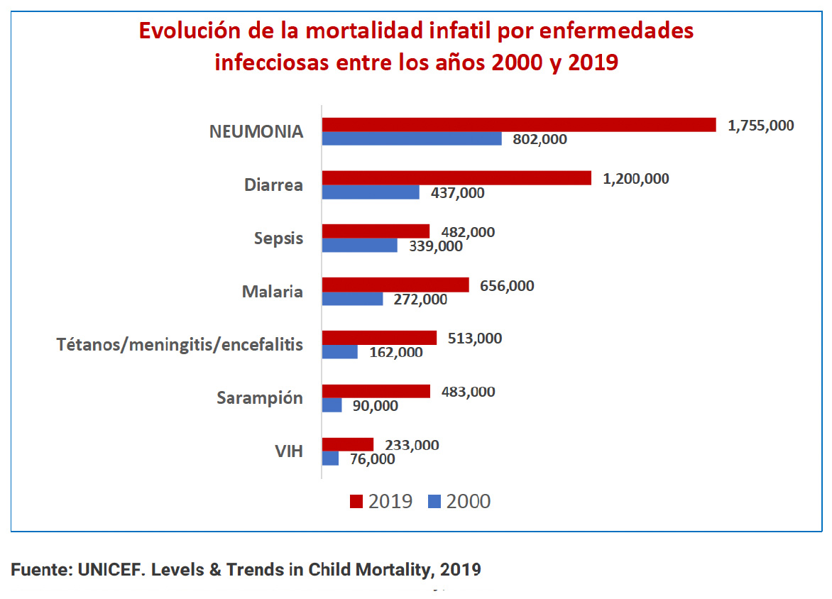 Alianza para la vacunación infantil